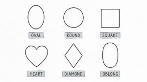 How to find your face shape (and what it really means for your hair)