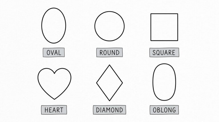 How to find your face shape (and what it really means for your hair)